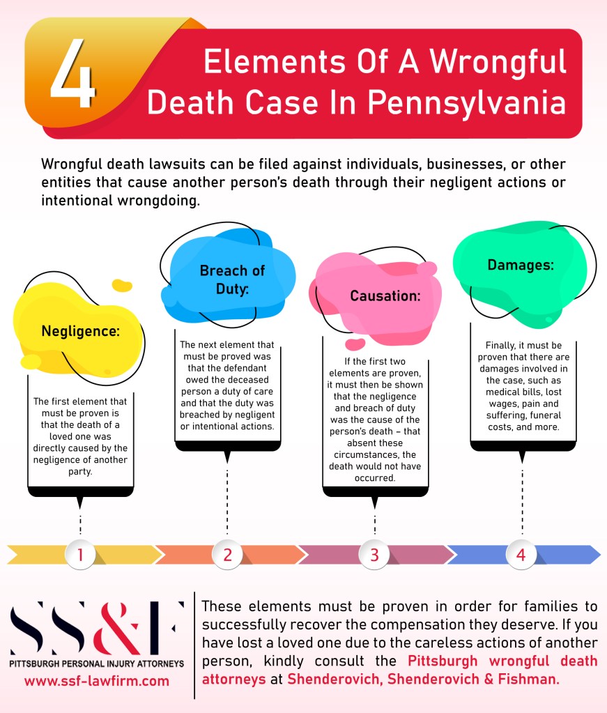 Pittsburgh wrongful death attorneys
