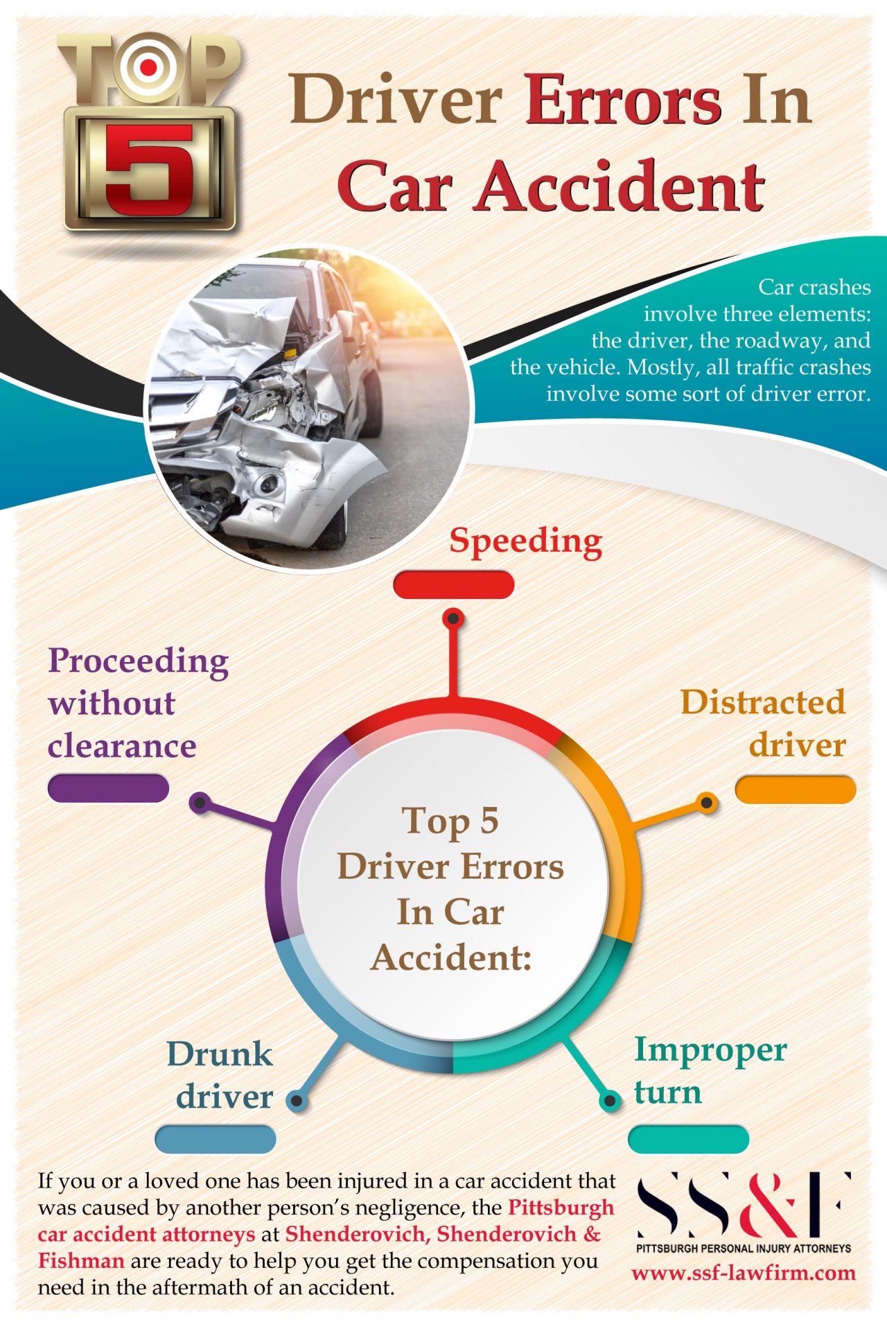 Top 5 Driver Errors In Car Accident – Shenderovich, Shenderovich & Fishman